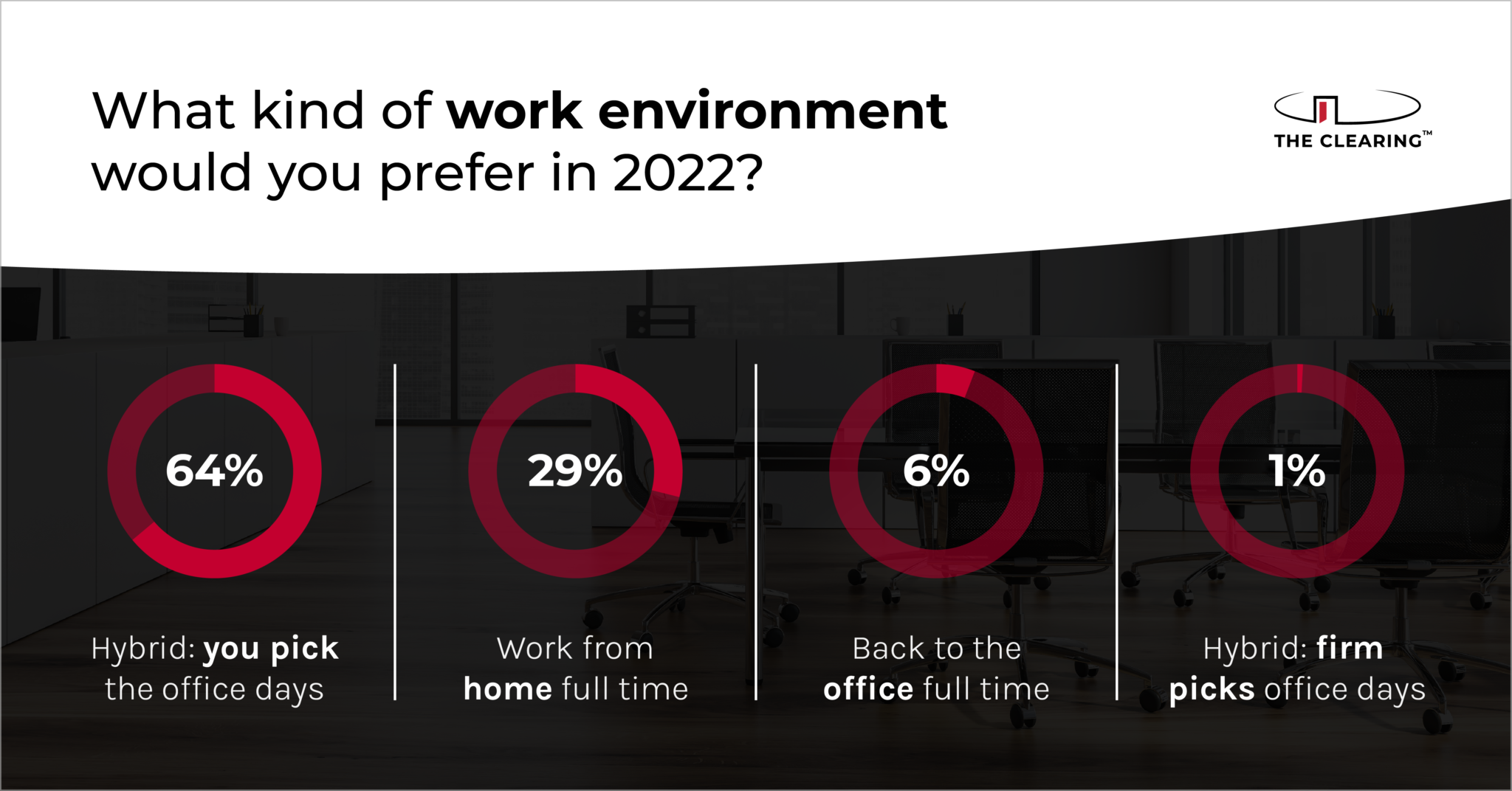 what-wfh-wfo-hybrids-mean-for-the-future-of-the-workplace