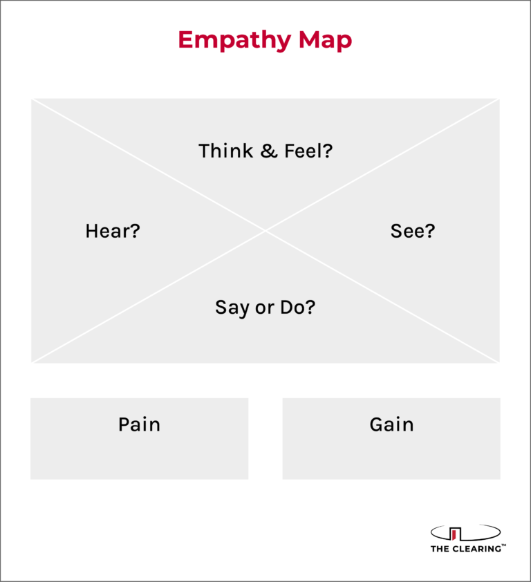 Predicting the Future with Empathy Mapping | The Clearing