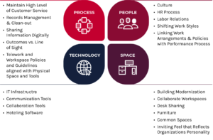 Workplace Transformation