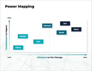 Power Mapping