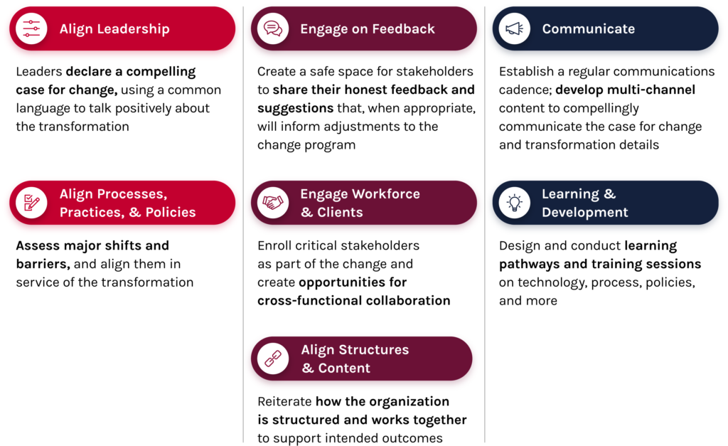 Workplace Transformation Fundamentals