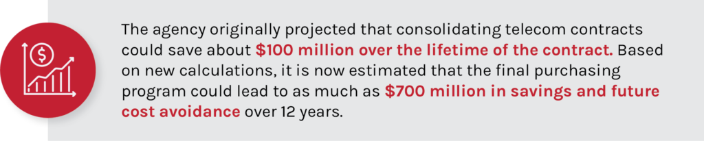 Federal Government Purchasing